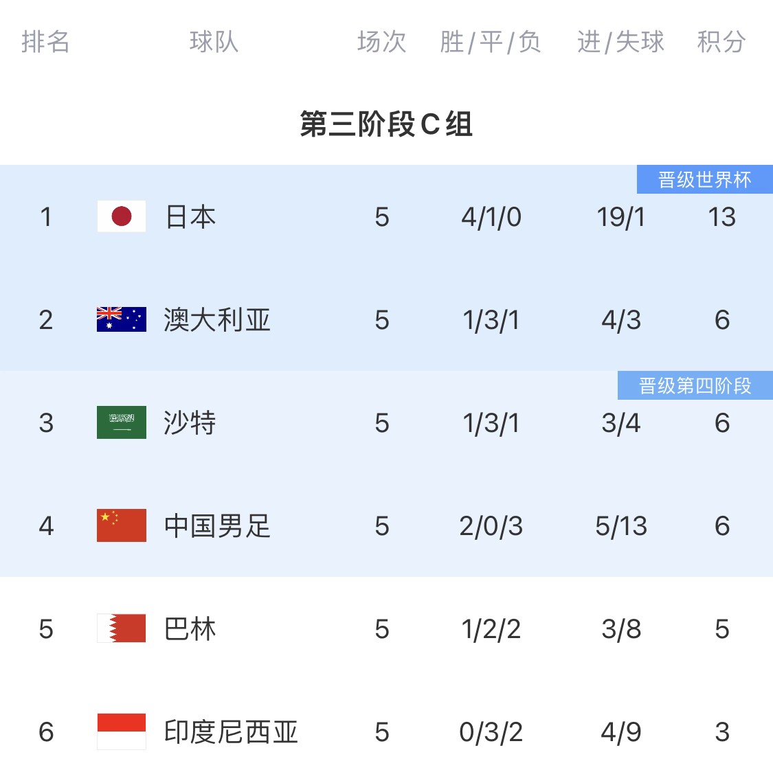 国足vs日本首发：谢文能、韦世豪、曹永竞出战 张玉宁&三笘薰替补